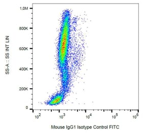 Flow Cytometry - Mouse IgG1 [MOPC-21] (FITC) (A86204) - Antibodies.com