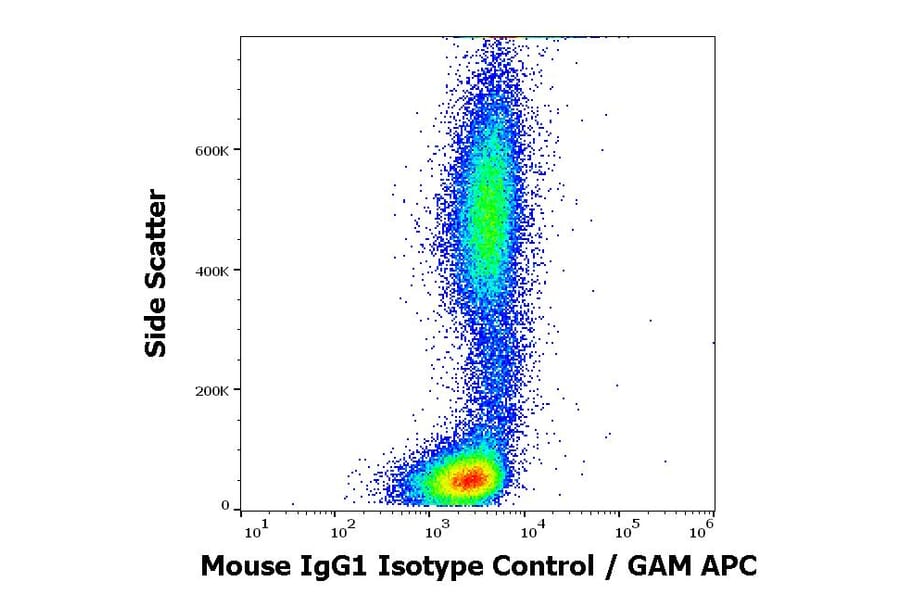 Flow Cytometry - Mouse IgG1 kappa Isotype Control [MOPC-21] - Low endotoxin, Azide free (A86206)