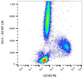 Flow Cytometry - Anti-CD163 Antibody [GHI/61] (PE) (A86217)