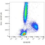 Flow Cytometry - Anti-CD163 Antibody [GHI/61] (PE) (A86217)