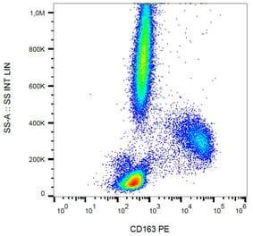 Flow Cytometry - Anti-CD163 Antibody [GHI/61] (PE) (A86215) - Antibodies.com