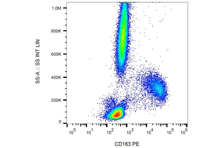 Flow Cytometry - Anti-CD163 Antibody [GHI/61] (PE) (A86215) - Antibodies.com