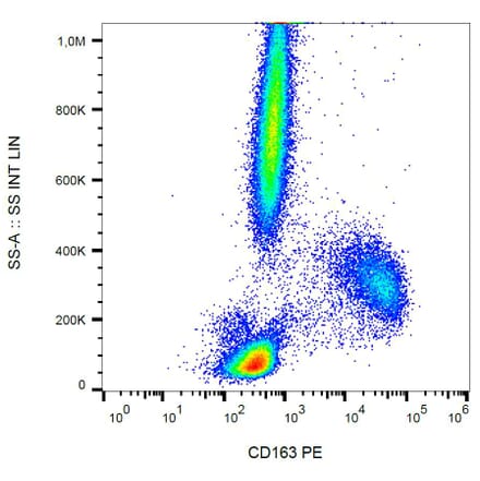Flow Cytometry - Anti-CD163 Antibody [GHI/61] (PE) (A86215) - Antibodies.com