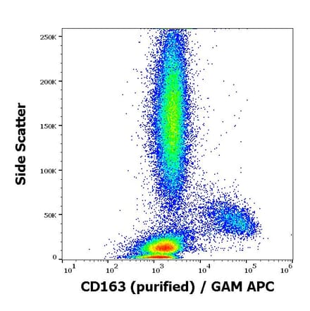 Flow Cytometry - Anti-CD163 Antibody [GHI/61] (A86219)
