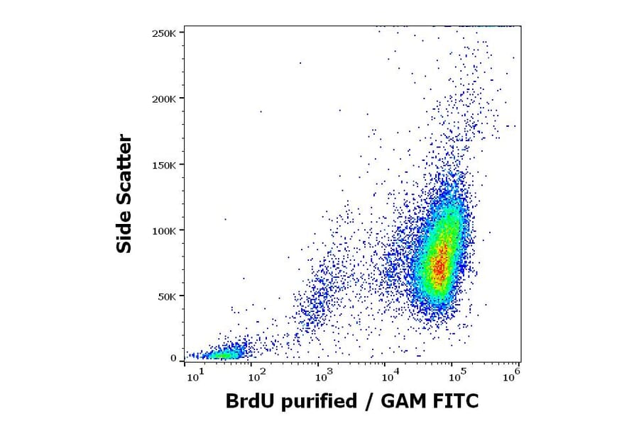 Flow Cytometry - Anti-BrdU Antibody [Bu20a] (A86223)