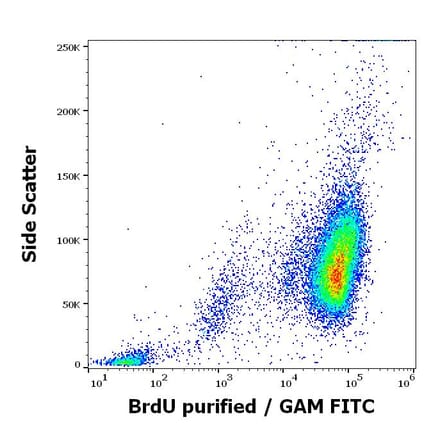 Flow Cytometry - Anti-BrdU Antibody [Bu20a] (A86223)