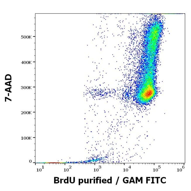 Flow Cytometry - Anti-BrdU Antibody [Bu20a] (A86223)