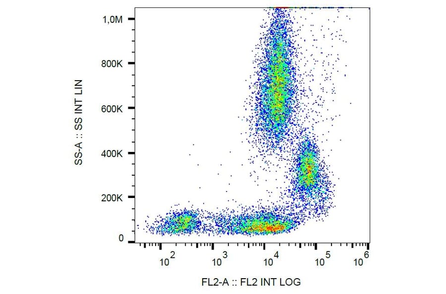 Flow Cytometry - Anti-CD31 Antibody [MEM-05] (PE) (A86226) - Antibodies.com