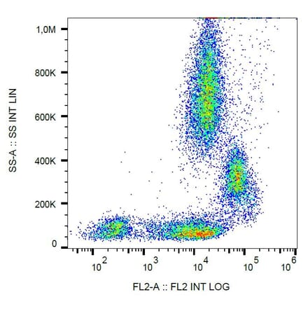 Flow Cytometry - Anti-CD31 Antibody [MEM-05] (PE) (A86226) - Antibodies.com