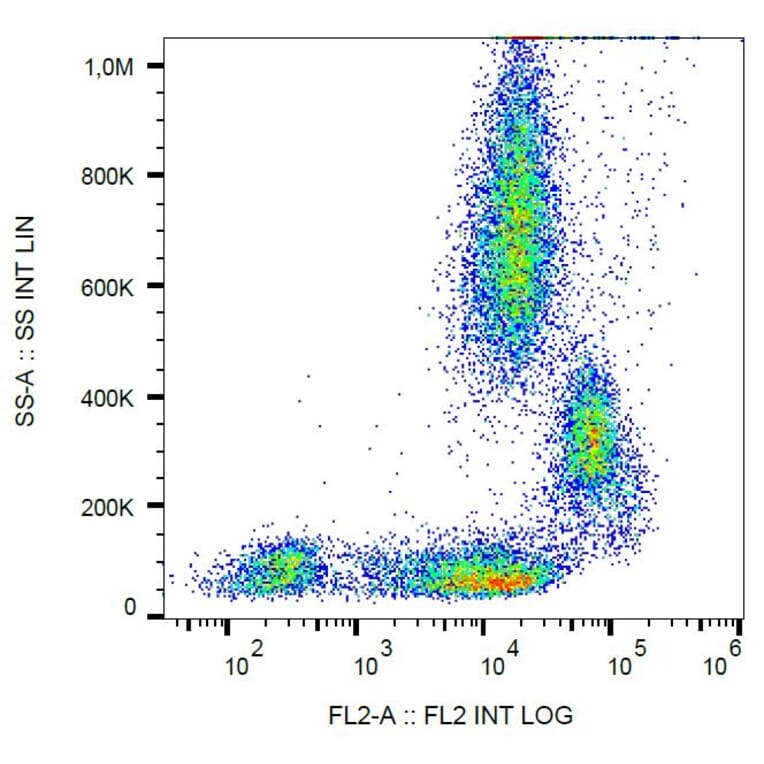 Flow Cytometry - Anti-CD31 Antibody [MEM-05] (PE) (A86226) - Antibodies.com
