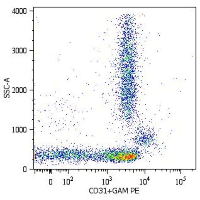 Flow Cytometry - Anti-CD31 Antibody [MEM-05] (A86185) - Antibodies.com