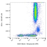 Flow Cytometry - Anti-CD31 Antibody [MEM-05] (Biotin) (A86233)