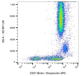 Flow Cytometry - Anti-CD31 Antibody [MEM-05] (Biotin) (A86232) - Antibodies.com