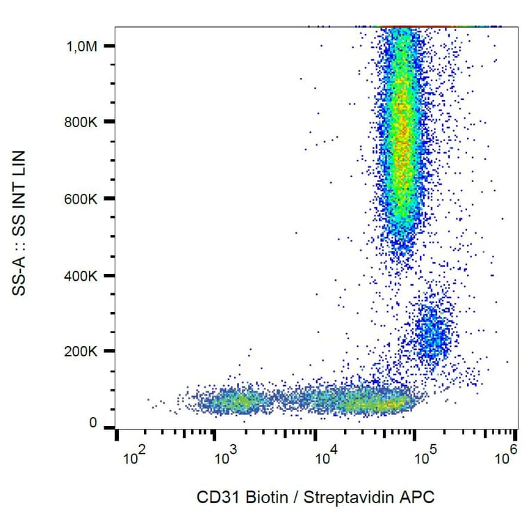 Flow Cytometry - Anti-CD31 Antibody [MEM-05] (Biotin) (A86232) - Antibodies.com