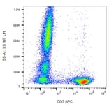 Flow Cytometry - Anti-CD5 Antibody [L17F12] (APC) (A86234)