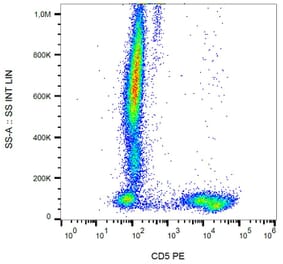 Flow Cytometry - Anti-CD5 Antibody [L17F12] (PE) (A86234) - Antibodies.com