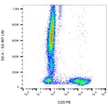 Flow Cytometry - Anti-CD5 Antibody [L17F12] (PE) (A86234) - Antibodies.com