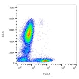 Flow Cytometry - Anti-CD5 Antibody [L17F12] (PerCP) (A86237)