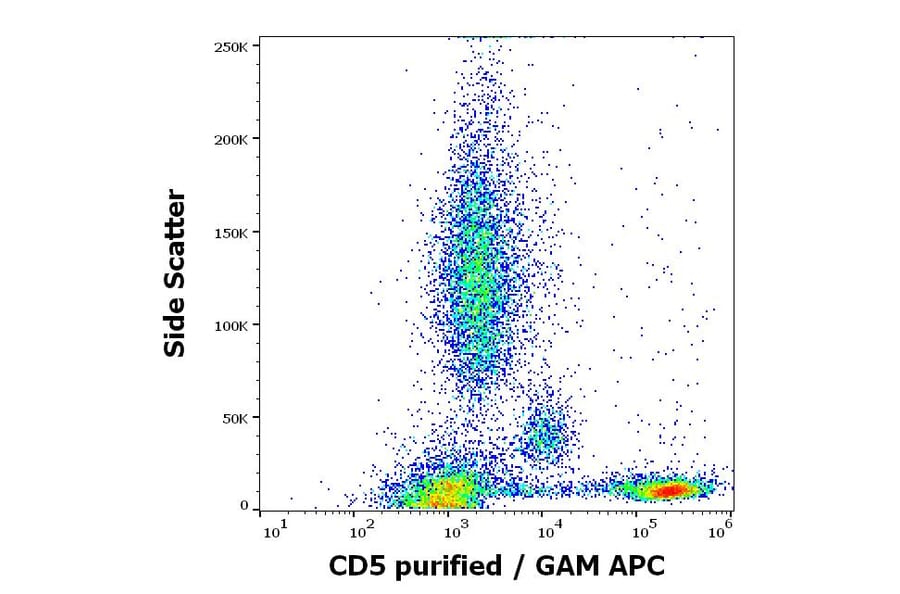 Flow Cytometry - Anti-CD5 Antibody [L17F12] (A86239)