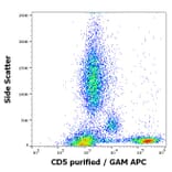 Flow Cytometry - Anti-CD5 Antibody [L17F12] (A86239)