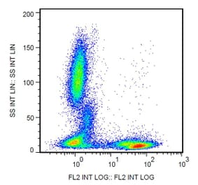 Flow Cytometry - Anti-CD5 Antibody [L17F12] (Biotin) (A86240)