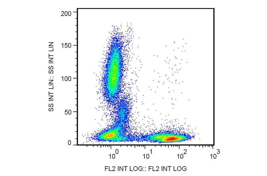 Flow Cytometry - Anti-CD5 Antibody [L17F12] (Biotin) (A86240)