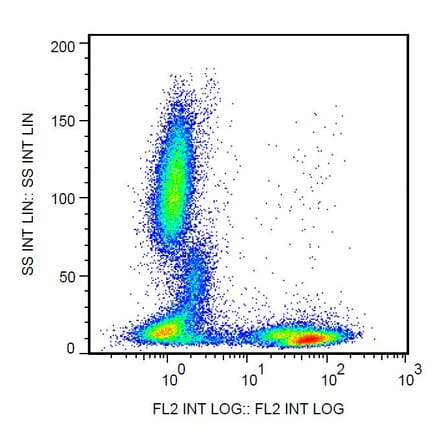 Flow Cytometry - Anti-CD5 Antibody [L17F12] (Biotin) (A86240)