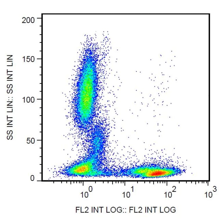 Flow Cytometry - Anti-CD5 Antibody [L17F12] (Biotin) (A86240)