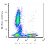 Flow Cytometry - Anti-CD5 Antibody [L17F12] (Biotin) (A86240)