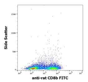 Flow Cytometry - Anti-CD8 beta Antibody [341] (FITC) (A86241)