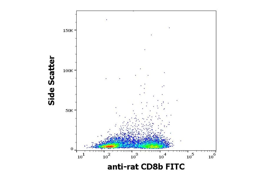 Flow Cytometry - Anti-CD8 beta Antibody [341] (FITC) (A86241)