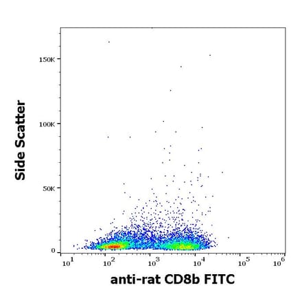 Flow Cytometry - Anti-CD8 beta Antibody [341] (FITC) (A86241)