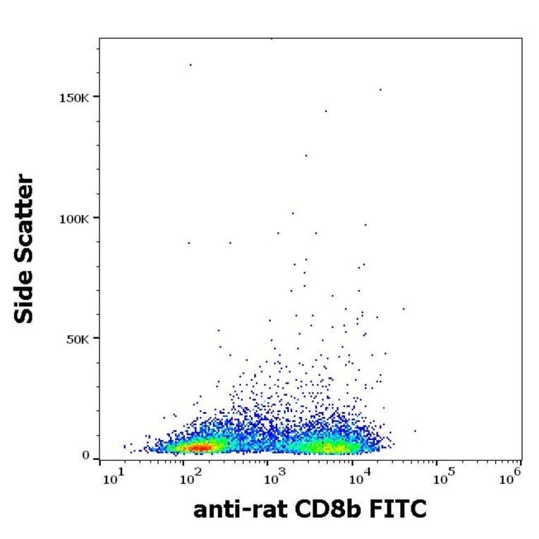 Flow Cytometry - Anti-CD8 beta Antibody [341] (FITC) (A86241)