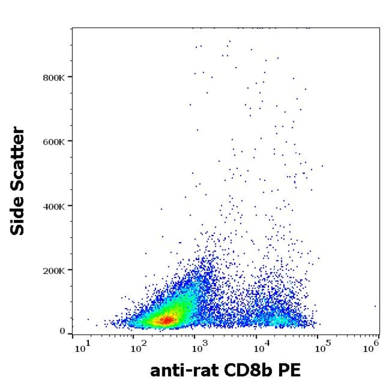 Flow Cytometry - Anti-CD8 beta Antibody [341] (PE) (A86242)