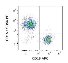Flow Cytometry - Anti-CD19 Antibody [LT19] (APC) (A86230) - Antibodies.com