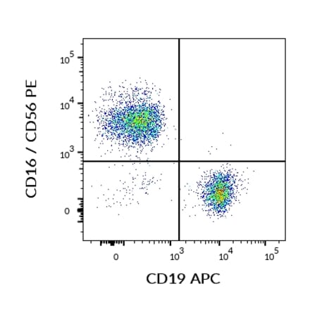 Flow Cytometry - Anti-CD19 Antibody [LT19] (APC) (A86230) - Antibodies.com