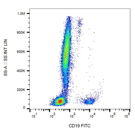 Flow Cytometry - Anti-CD19 Antibody [LT19] (FITC) (A86240) - Antibodies.com