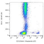 Flow Cytometry - Anti-CD19 Antibody [LT19] (Biotin) (A86251) - Antibodies.com