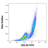 Flow Cytometry - Anti-Flt3/CD135 Antibody [BV10A4] (FITC) (A86257)
