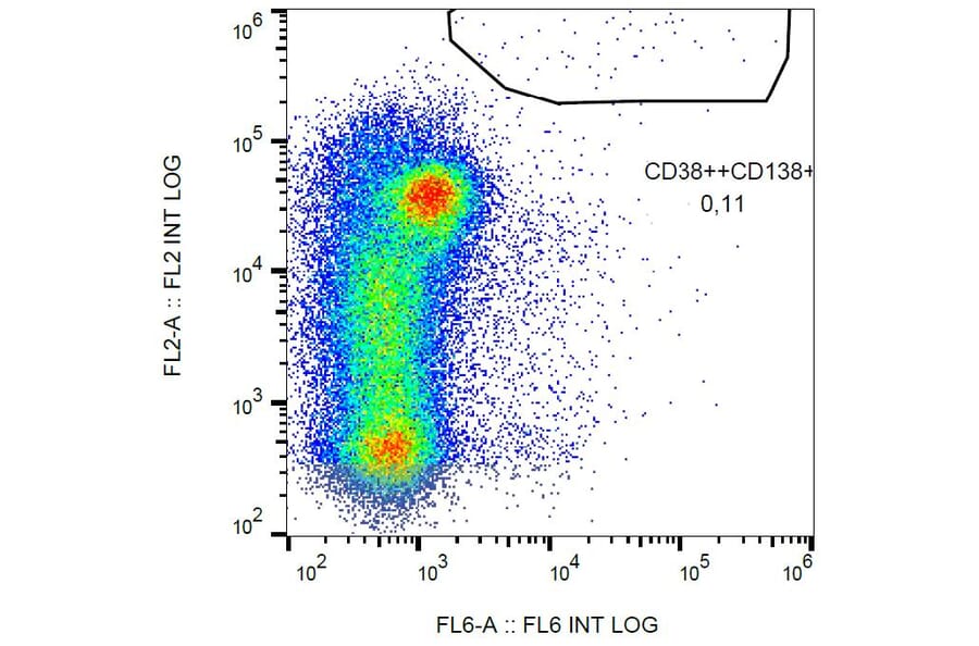 Flow Cytometry - Anti-CD138 Antibody (A86264) - Antibodies.com