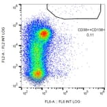 Flow Cytometry - Anti-CD138 Antibody (A86264) - Antibodies.com