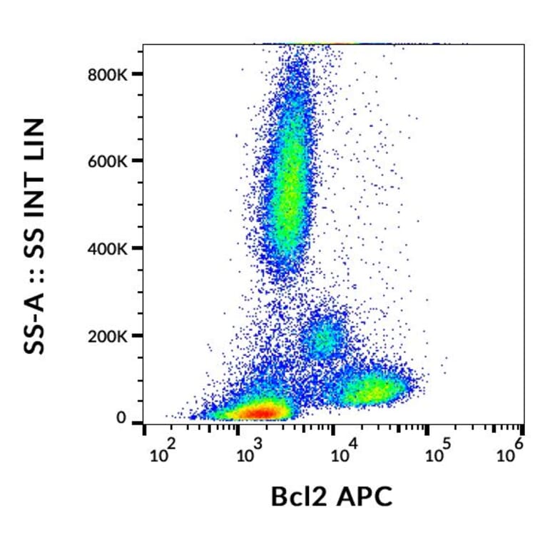 Flow Cytometry - Anti-Bcl-2 Antibody [Bcl-2/100] (APC) (A86271)