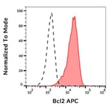 Flow Cytometry - Anti-Bcl-2 Antibody [Bcl-2/100] (APC) (A86271)