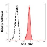 Flow Cytometry - Anti-Bcl-2 Antibody [Bcl-2/100] (FITC) (A86273)