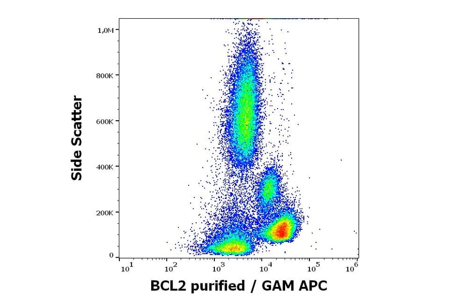 Flow Cytometry - Anti-Bcl-2 Antibody [Bcl-2/100] (A86278)