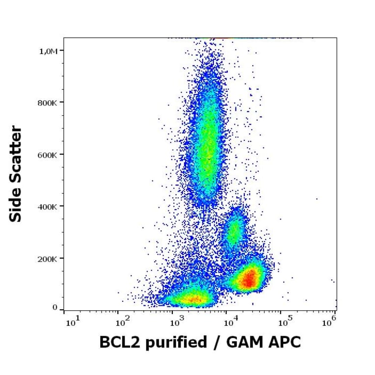 Flow Cytometry - Anti-Bcl-2 Antibody [Bcl-2/100] (A86278)