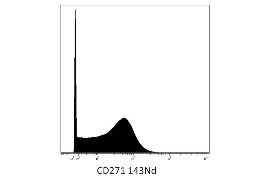 Mass Cytometry - Anti-p75 NGF Receptor Antibody [NGFR5] (A86281) - Antibodies.com