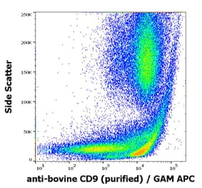 Flow Cytometry - Anti-CD9 Antibody [IVA50] (A86286)