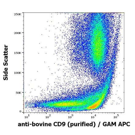 Flow Cytometry - Anti-CD9 Antibody [IVA50] (A86286)