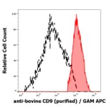 Flow Cytometry - Anti-CD9 Antibody [IVA50] (A86286)
